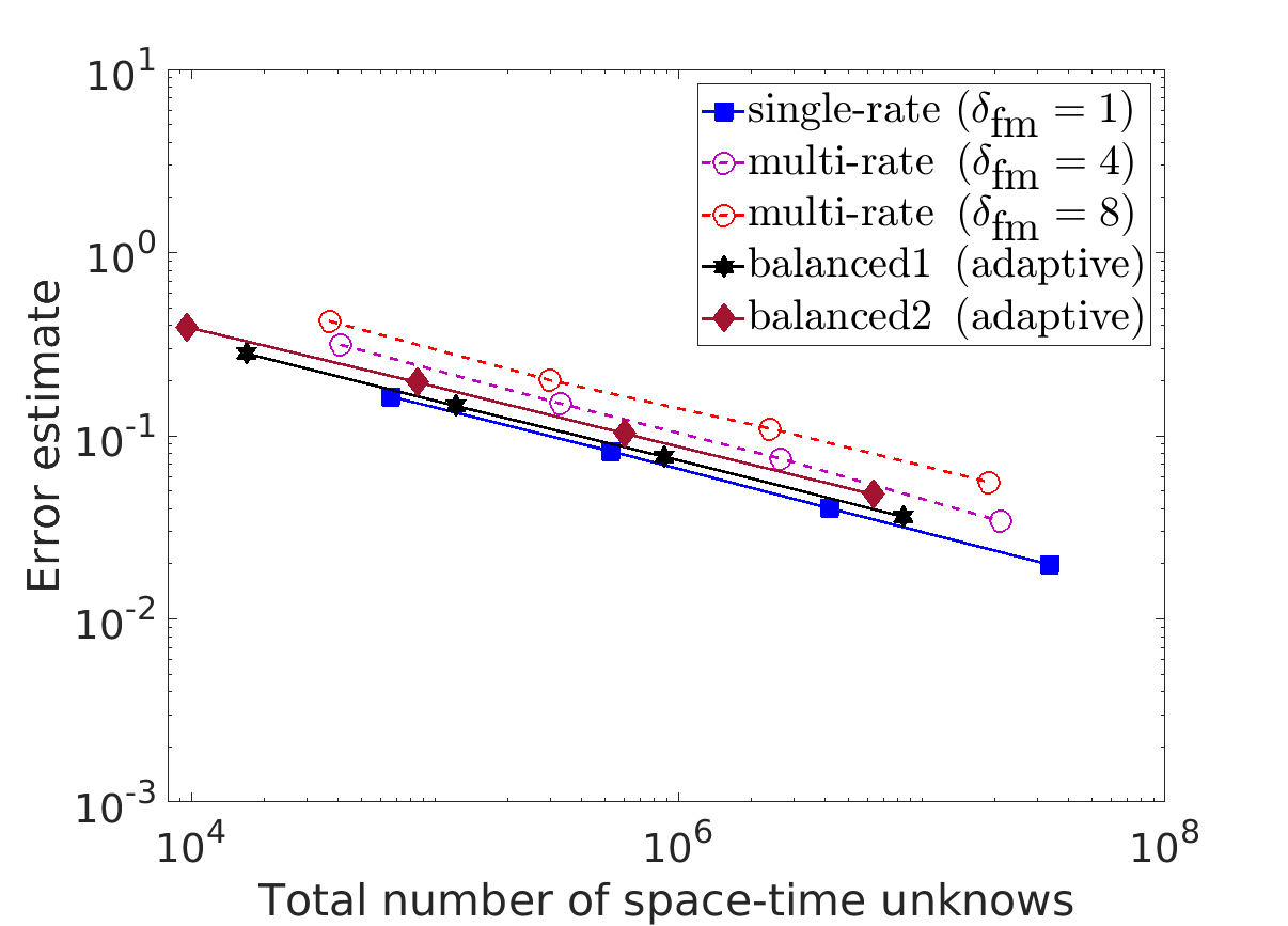 Figure 19