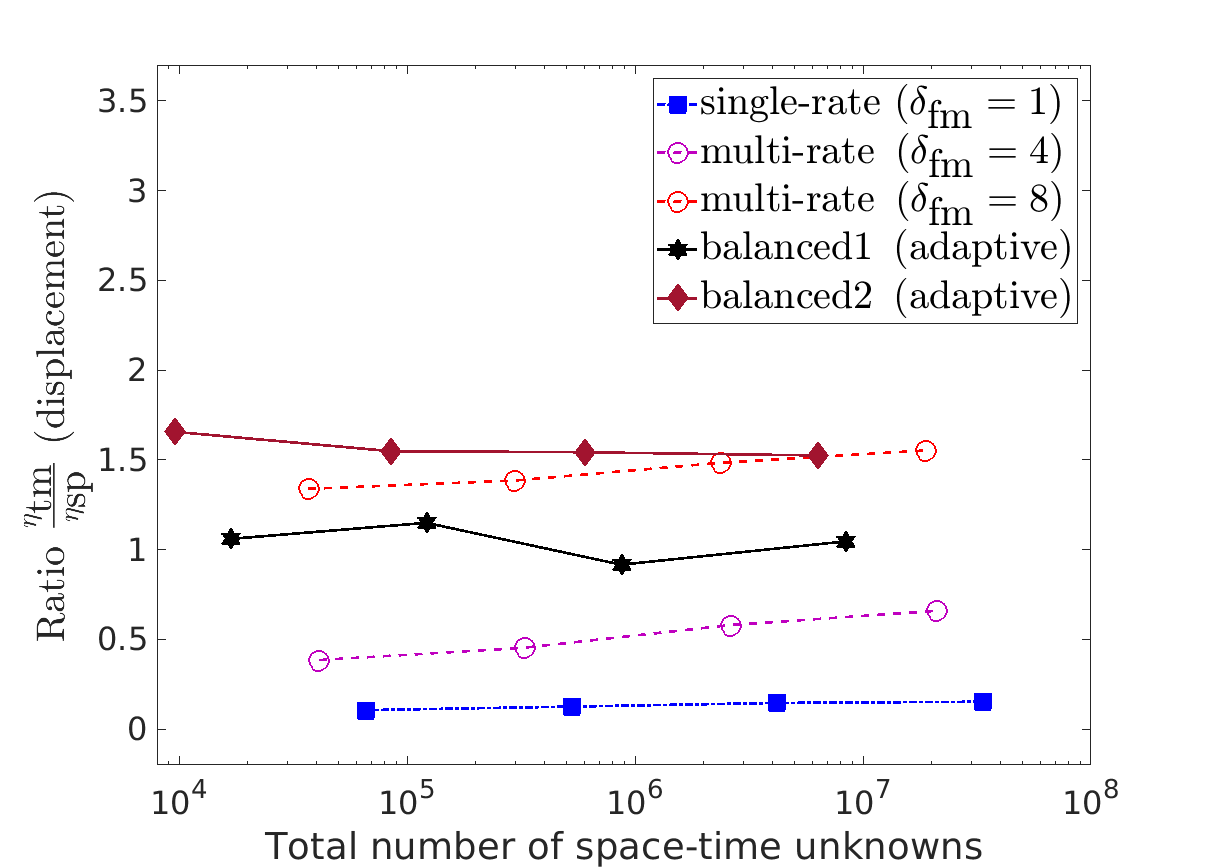 Figure 20