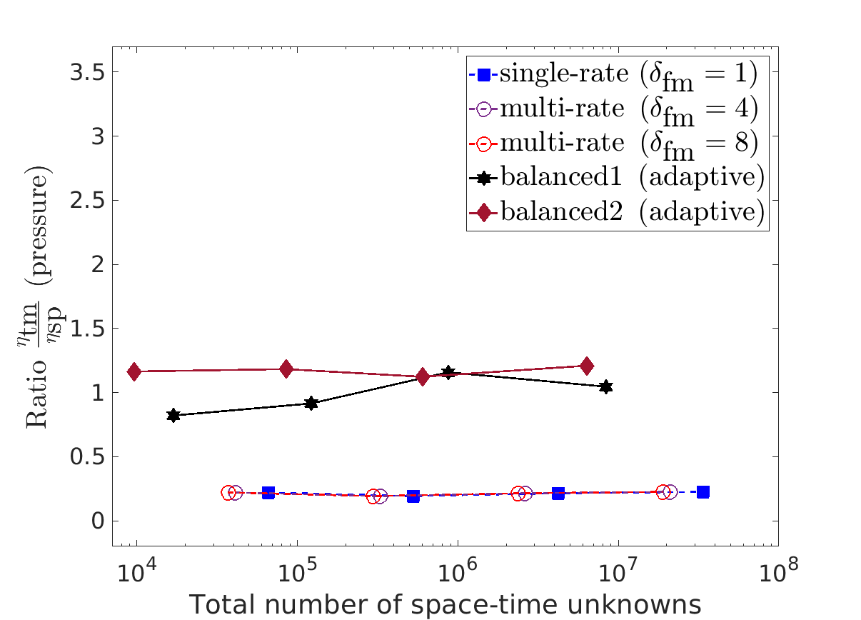 Figure 21