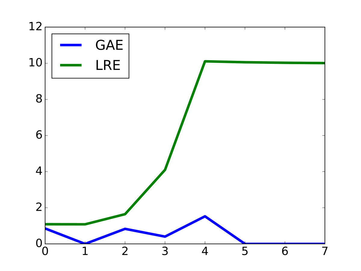 Figure 8