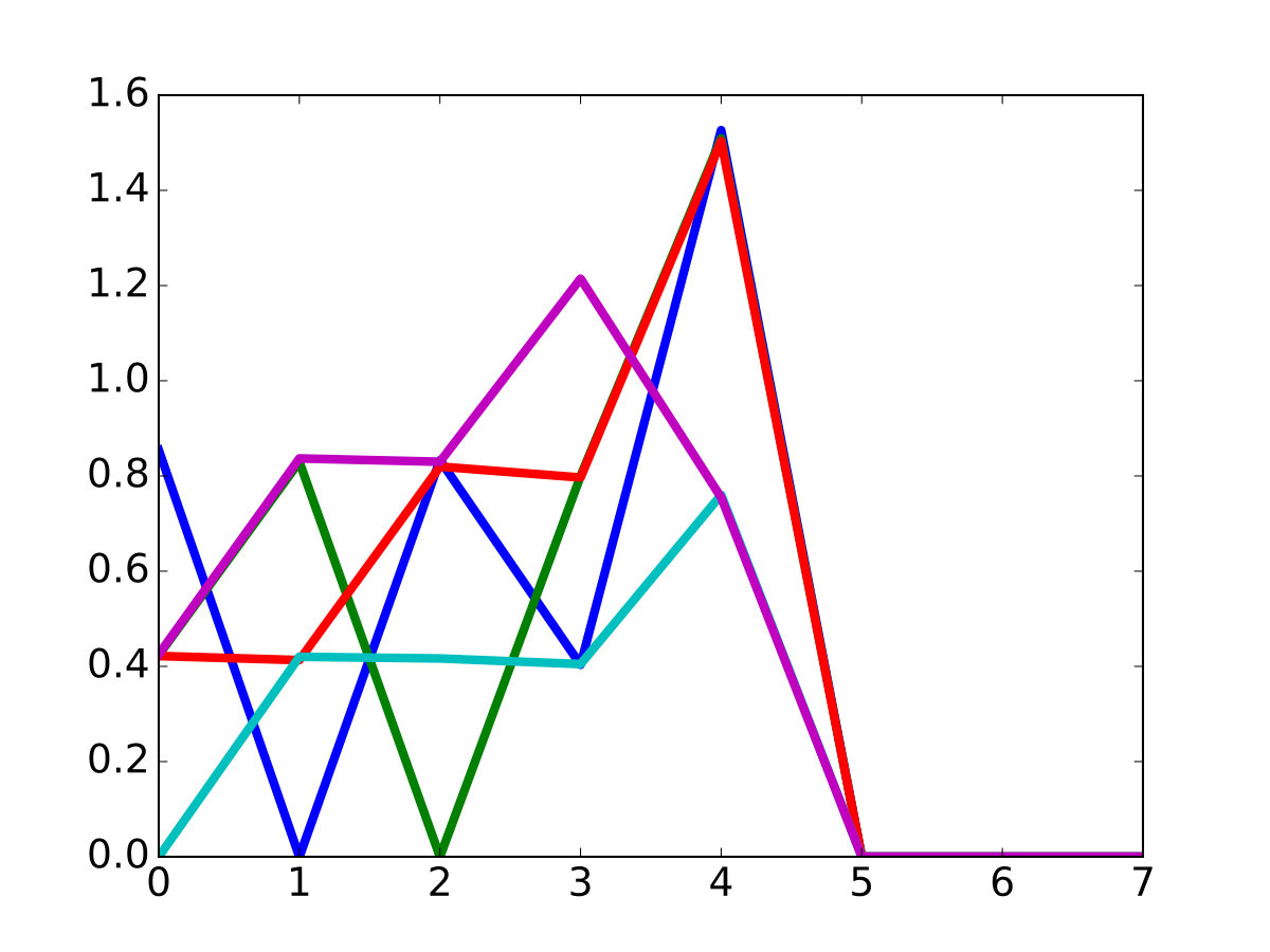 Figure 14