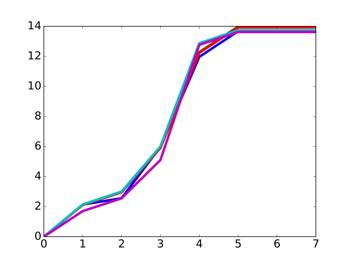 Figure 15
