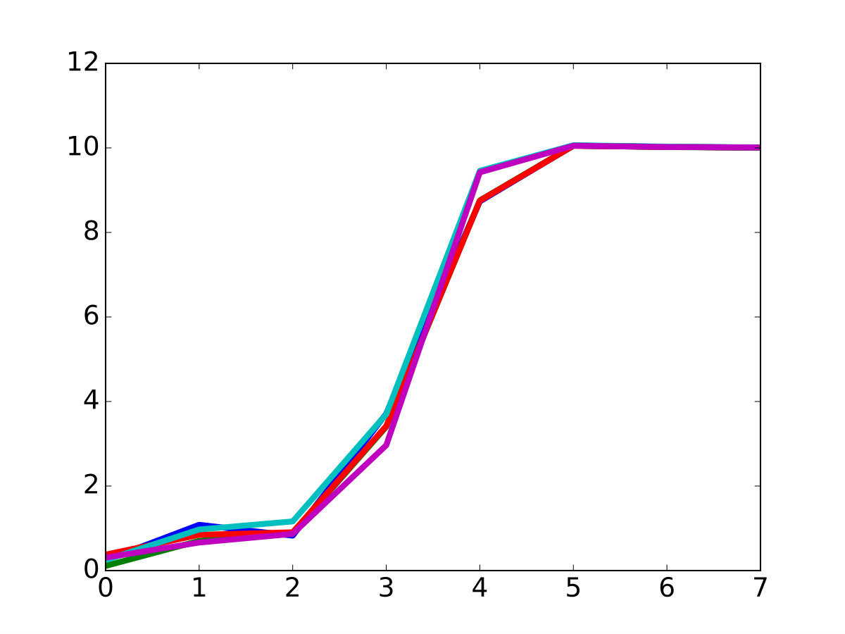 Figure 16