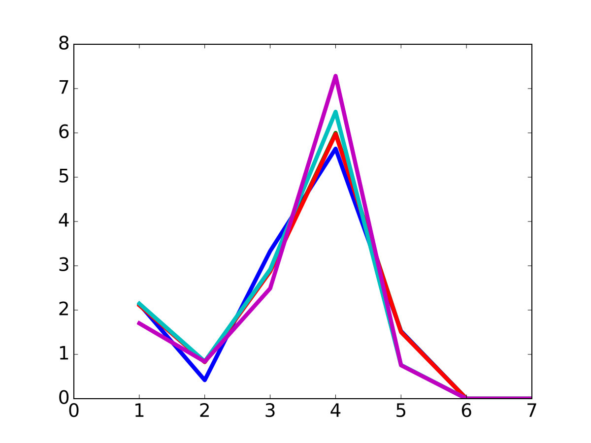 Figure 17