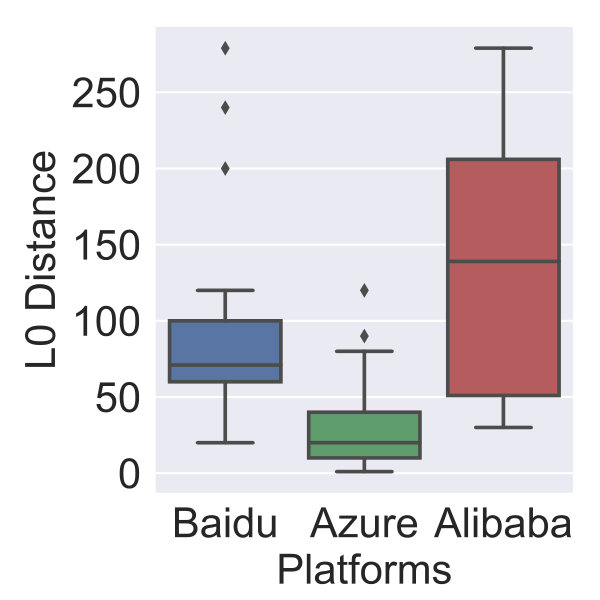 Figure 28