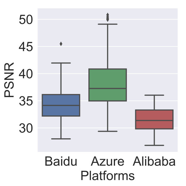 Figure 29