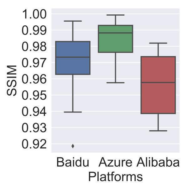 Figure 30