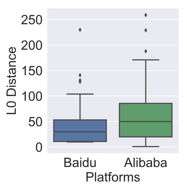 Figure 31