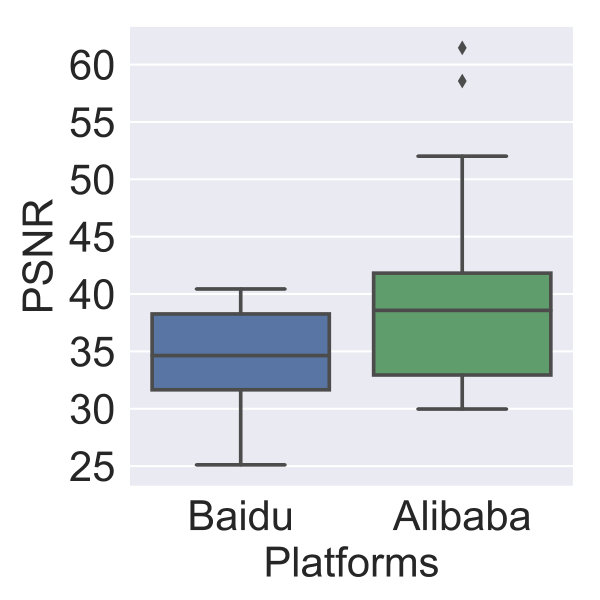 Figure 32