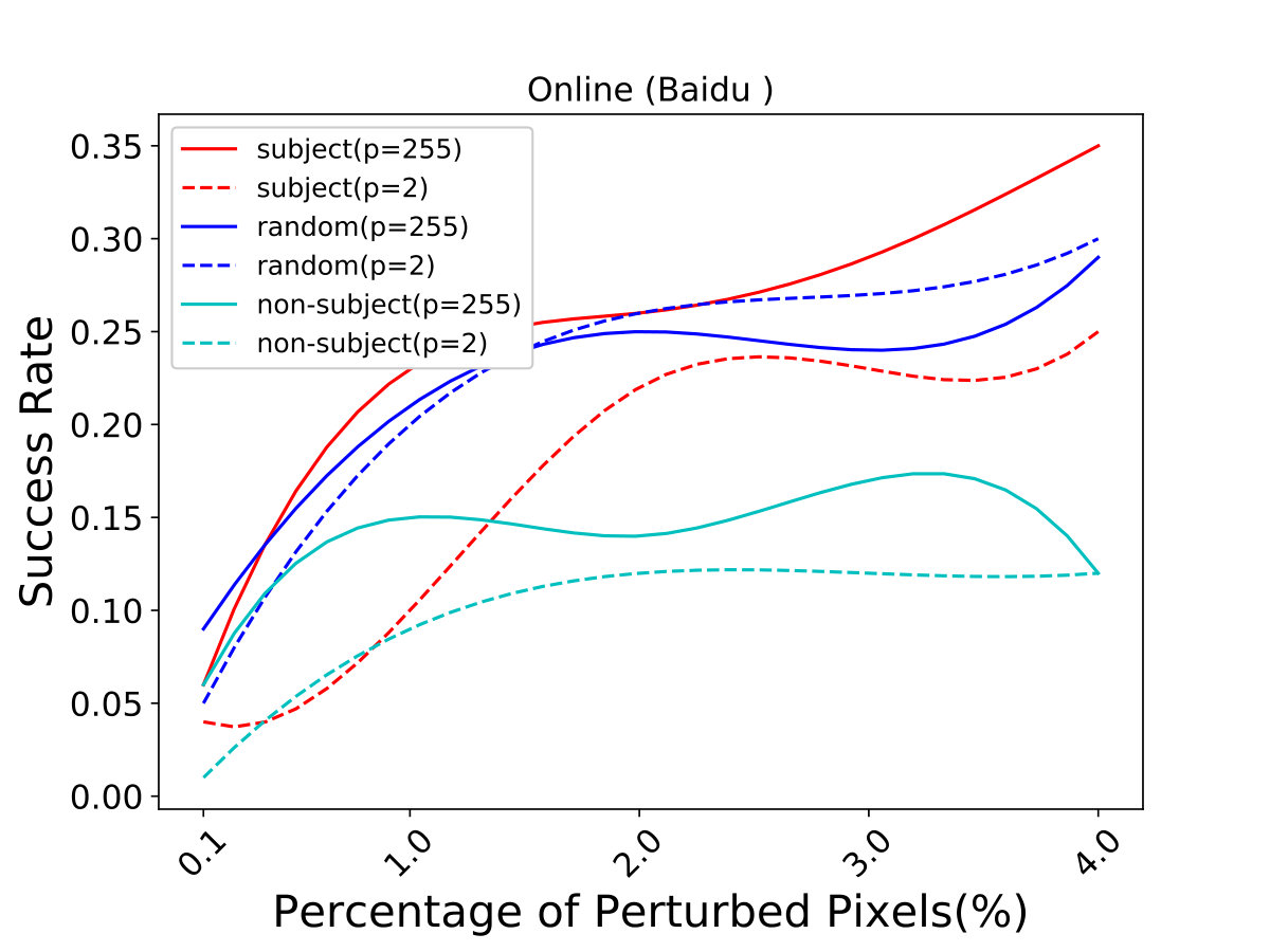 Figure 34