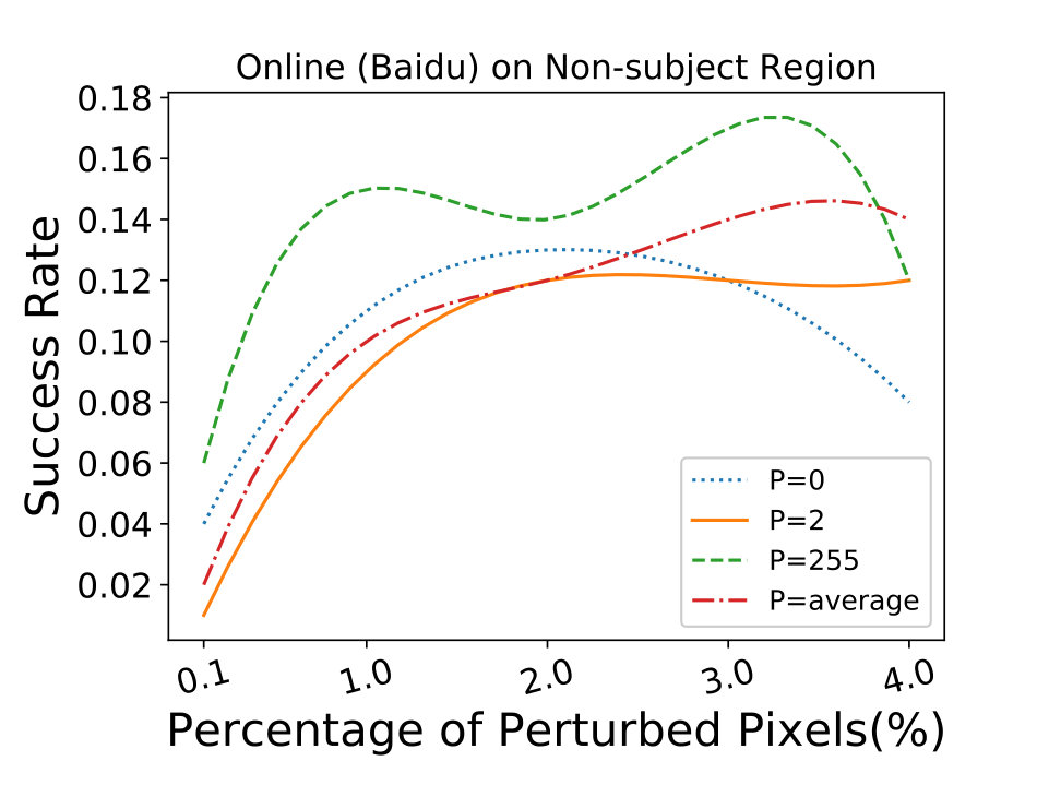 Figure 35