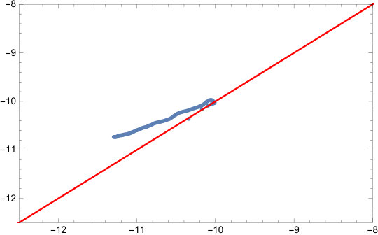 Figure 8