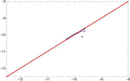 Figure 13
