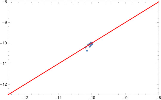 Figure 16