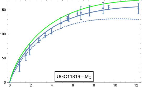 Figure 18