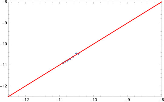 Figure 19
