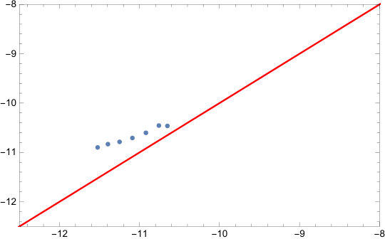 Figure 20