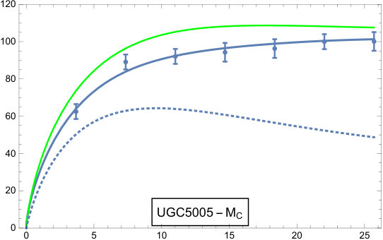 Figure 21