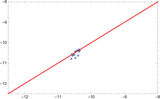 Figure 22