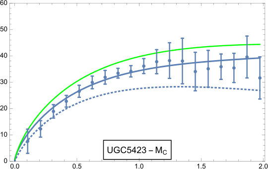 Figure 24