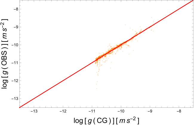 Figure 25