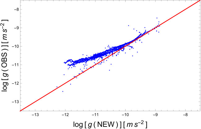 Figure 26