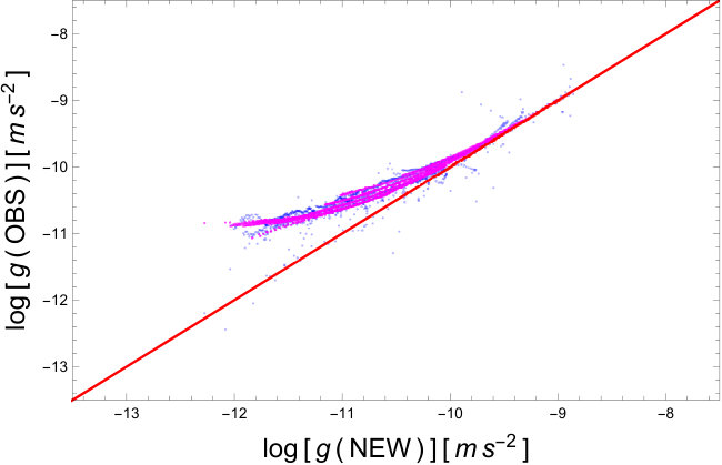 Figure 27