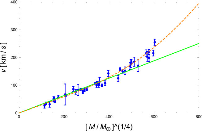 Figure 28