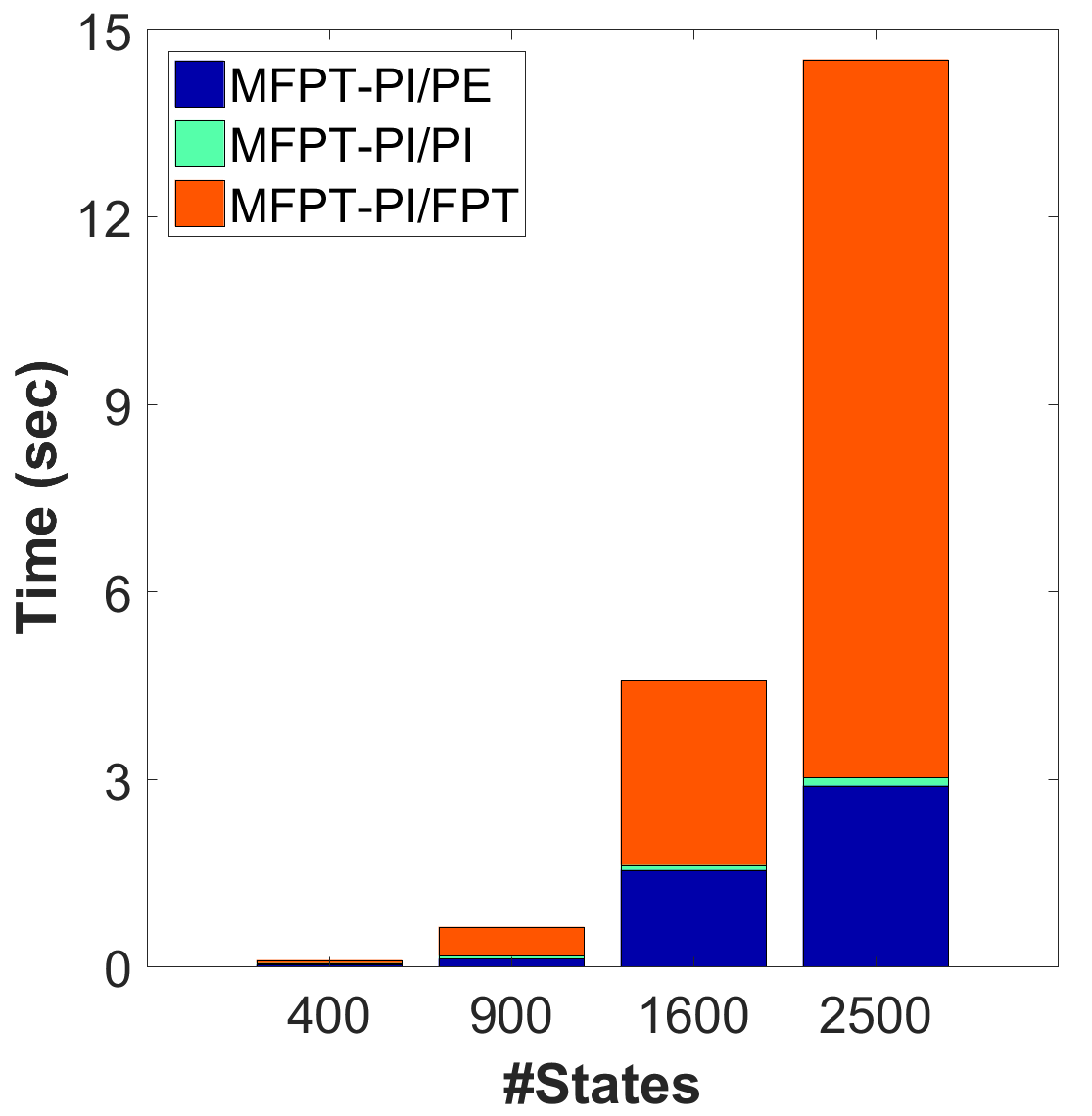 Figure 17