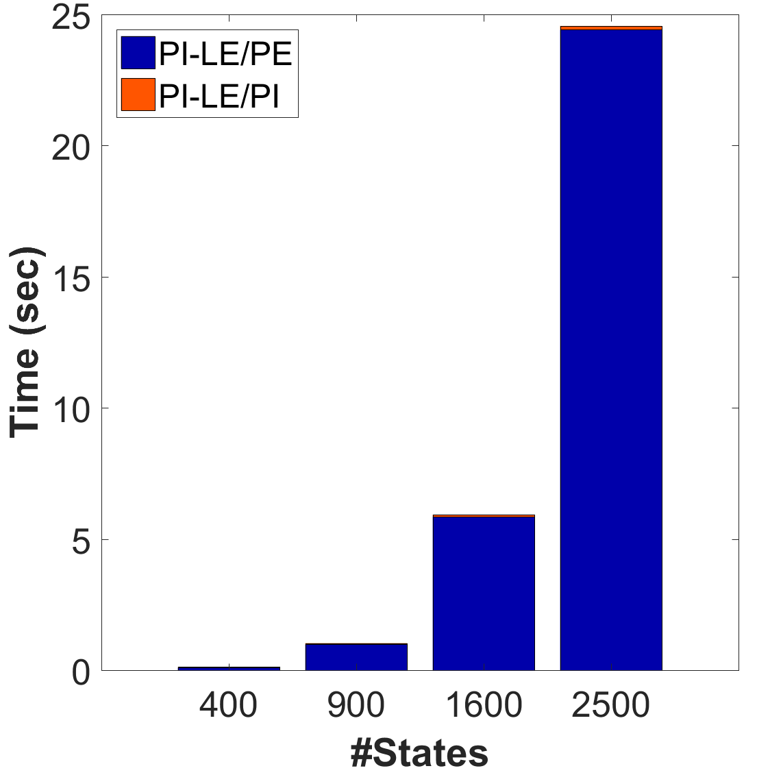 Figure 18