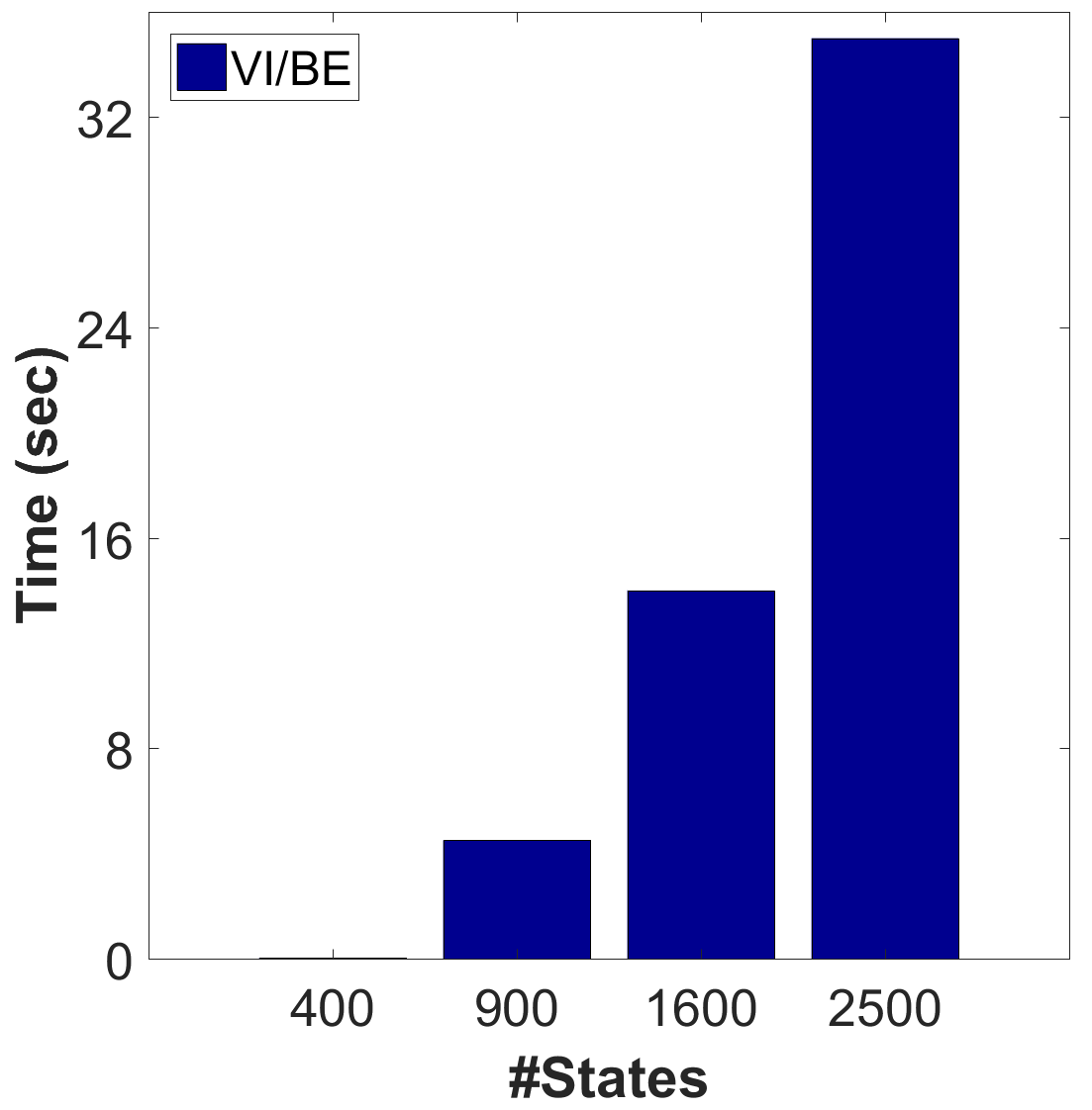 Figure 19