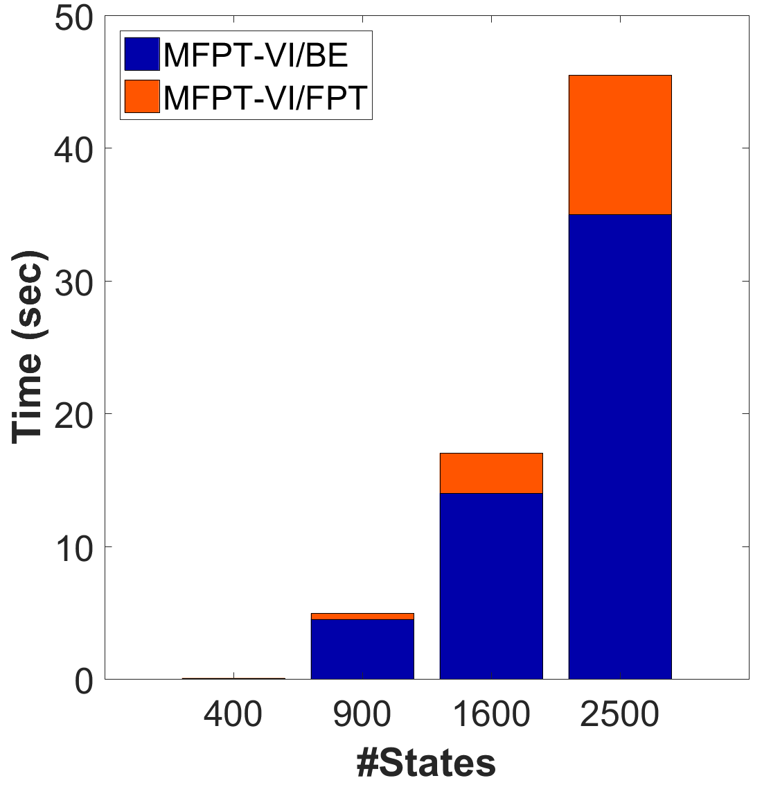 Figure 20