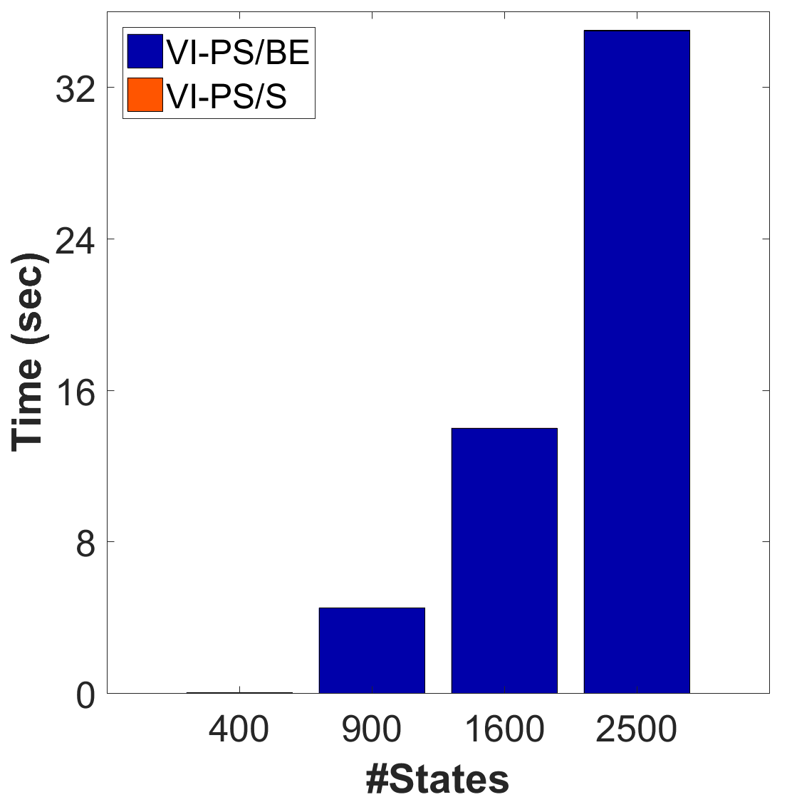 Figure 21