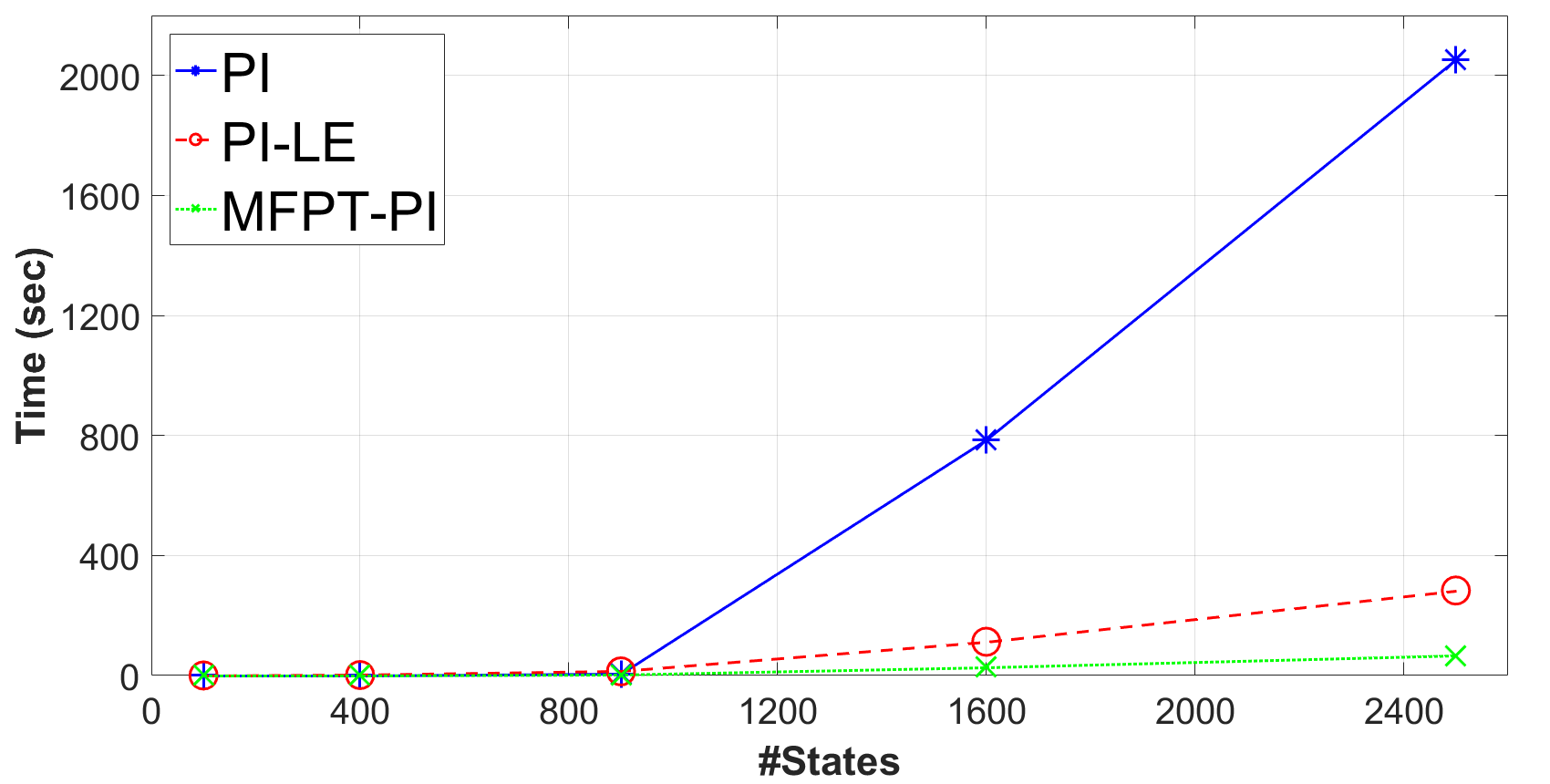 Figure 24