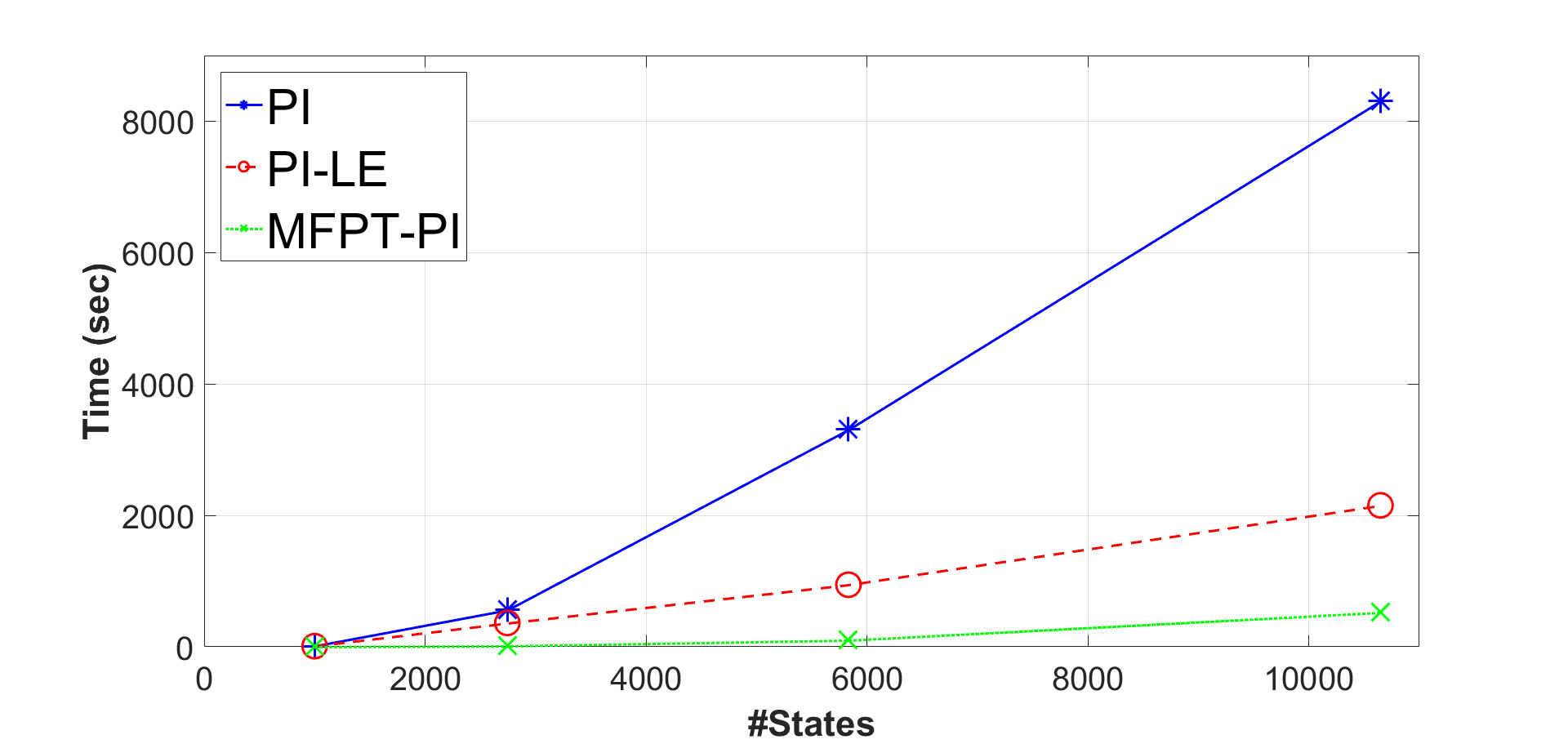 Figure 25