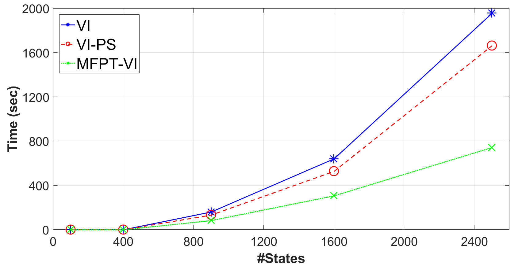 Figure 26