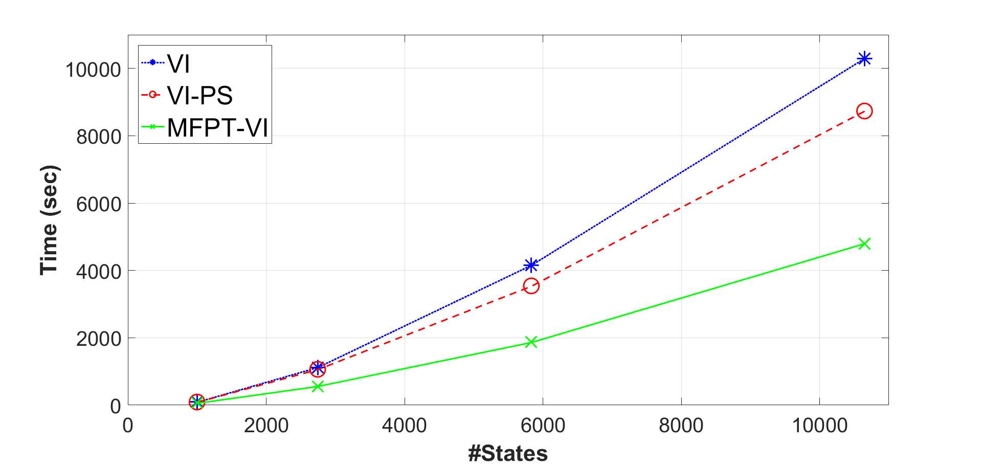 Figure 27