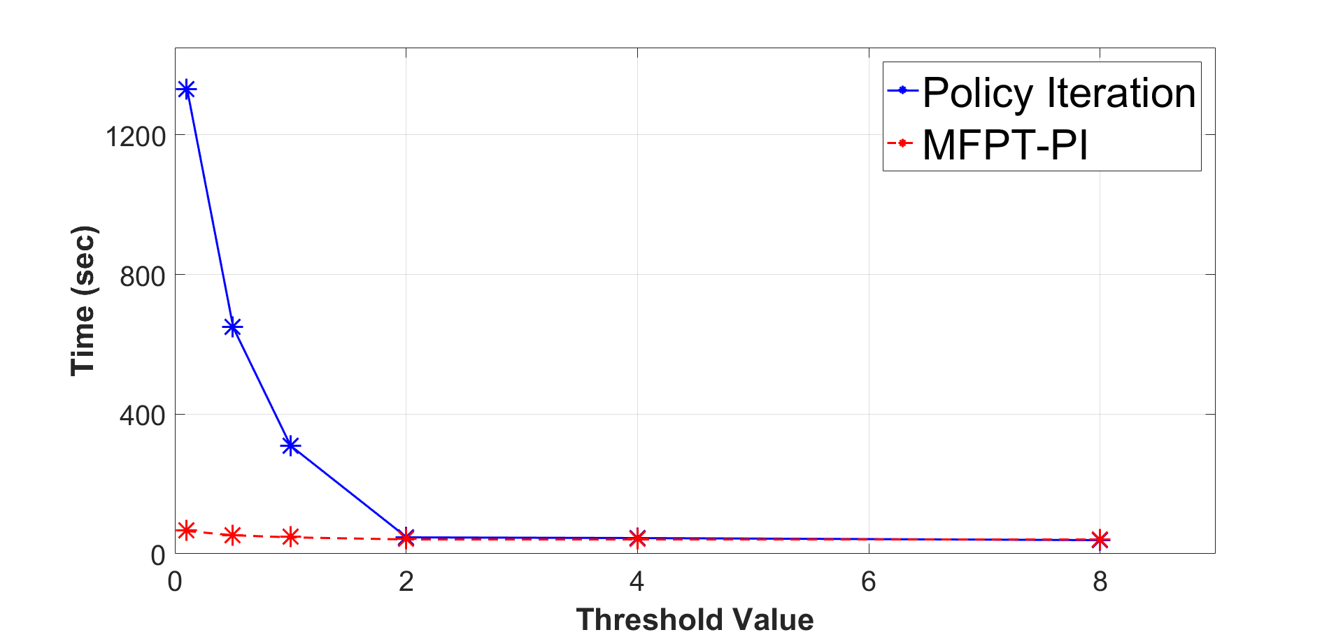 Figure 28