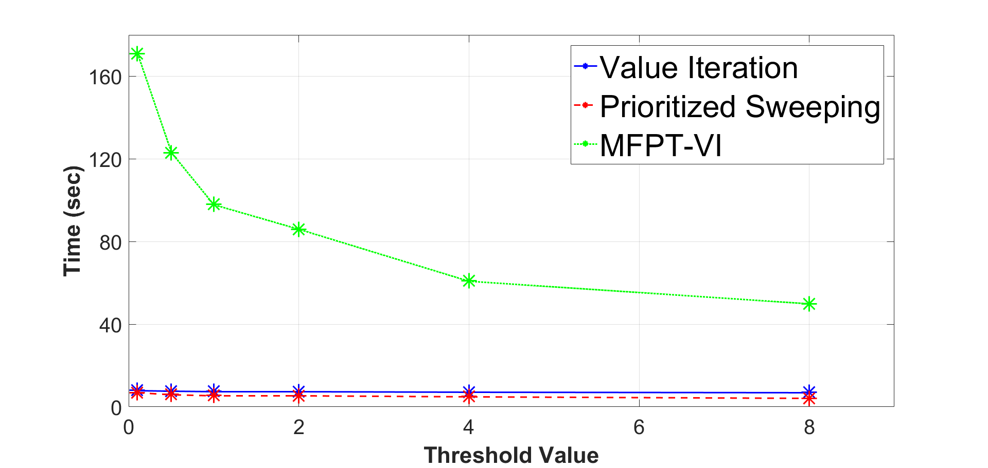 Figure 29