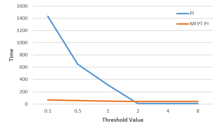 Figure 33