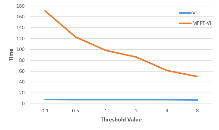 Figure 34