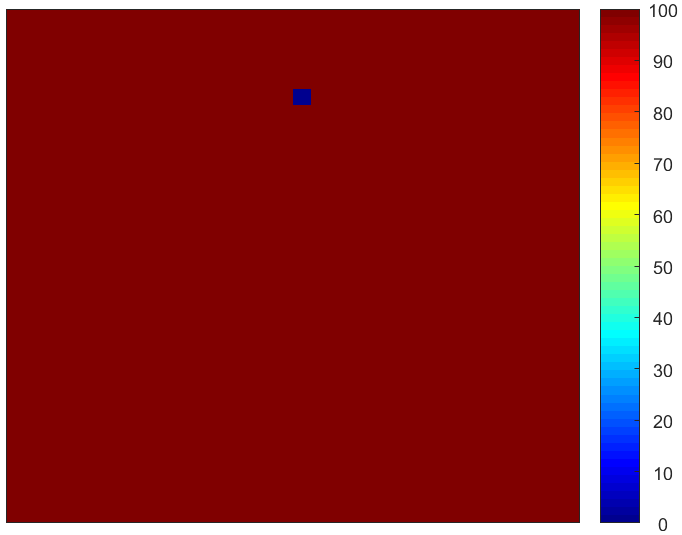 Figure 35