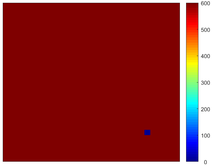 Figure 36
