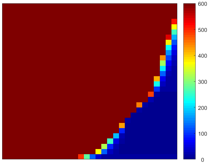 Figure 38