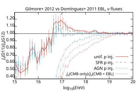 Figure 13