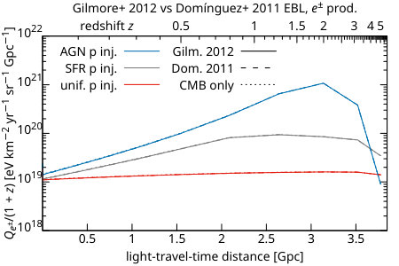 Figure 17