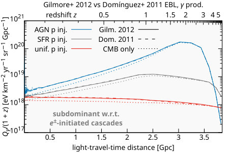 Figure 18