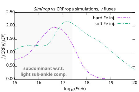 Figure 19
