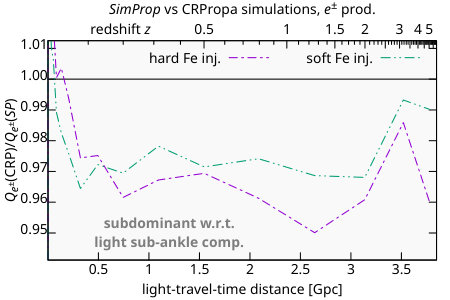 Figure 20
