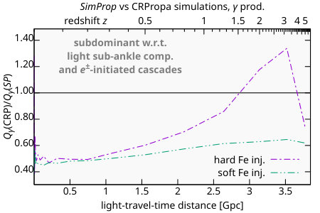 Figure 21